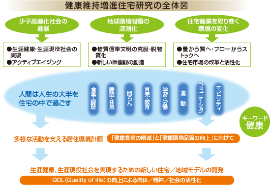 ヒートショック図解