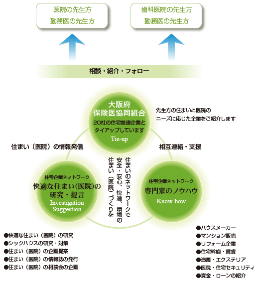 コンセプト